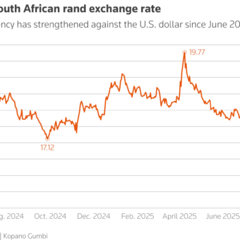 South African Rand Gains Ground as Markets Await US Inflation Data South African Rand Gains Ground as Markets Await US Inflation Data