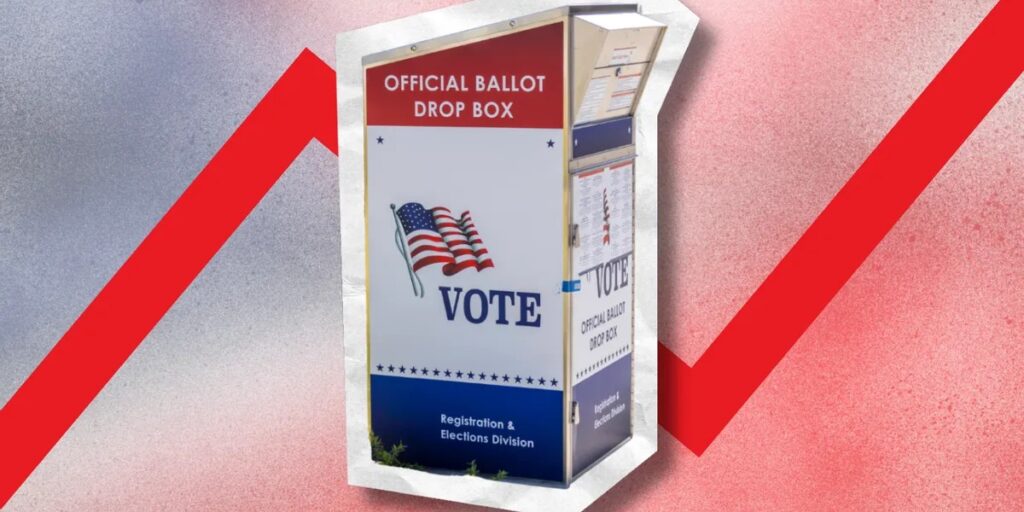 POLICY WIRE FACT CHECK: Why Sudden Vote Count Spikes Are Standard Election Procedure POLICY WIRE FACT CHECK: Why Sudden Vote Count Spikes Are Standard Election Procedure