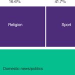 POLICY WIRE FACT CHECK: Investigating Political Bias in African Fact POLICY WIRE FACT CHECK: Investigating Political Bias in African Fact