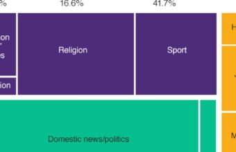 POLICY WIRE FACT CHECK: Investigating Political Bias in African Fact
