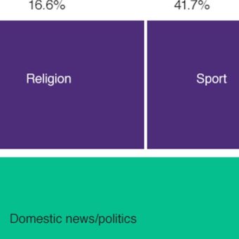 POLICY WIRE FACT CHECK: Investigating Political Bias in African Fact POLICY WIRE FACT CHECK: Investigating Political Bias in African Fact