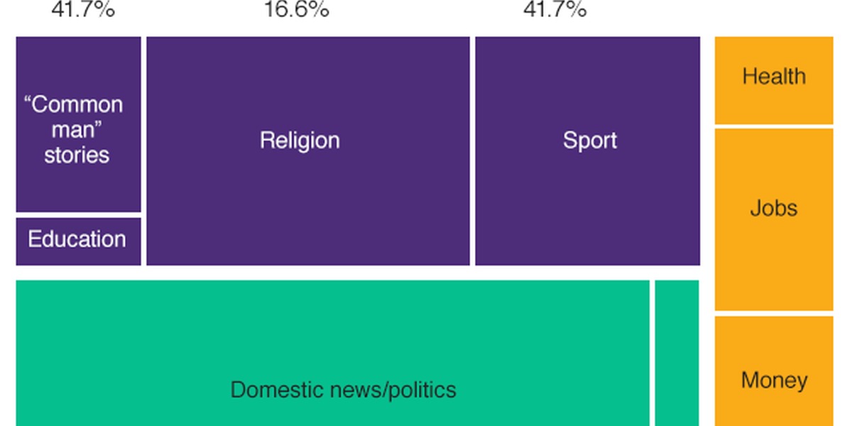 POLICY WIRE FACT CHECK: Investigating Political Bias in African Fact POLICY WIRE FACT CHECK: Investigating Political Bias in African Fact