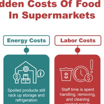 POLICY WIRE FACT CHECK: Investigating the ‘Lower Costs Now’ Super PAC and Viral Misinformation Campaigns POLICY WIRE FACT CHECK: Investigating the ‘Lower Costs Now’ Super PAC and Viral Misinformation Campaigns