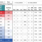 Postseason Hitters Excel in ABS Challenges, Teams Increase Usage Postseason Hitters Excel in ABS Challenges, Teams Increase Usage