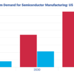 U.S. Designates Helium a Critical Material to Bolster Semiconductor Supply Chain