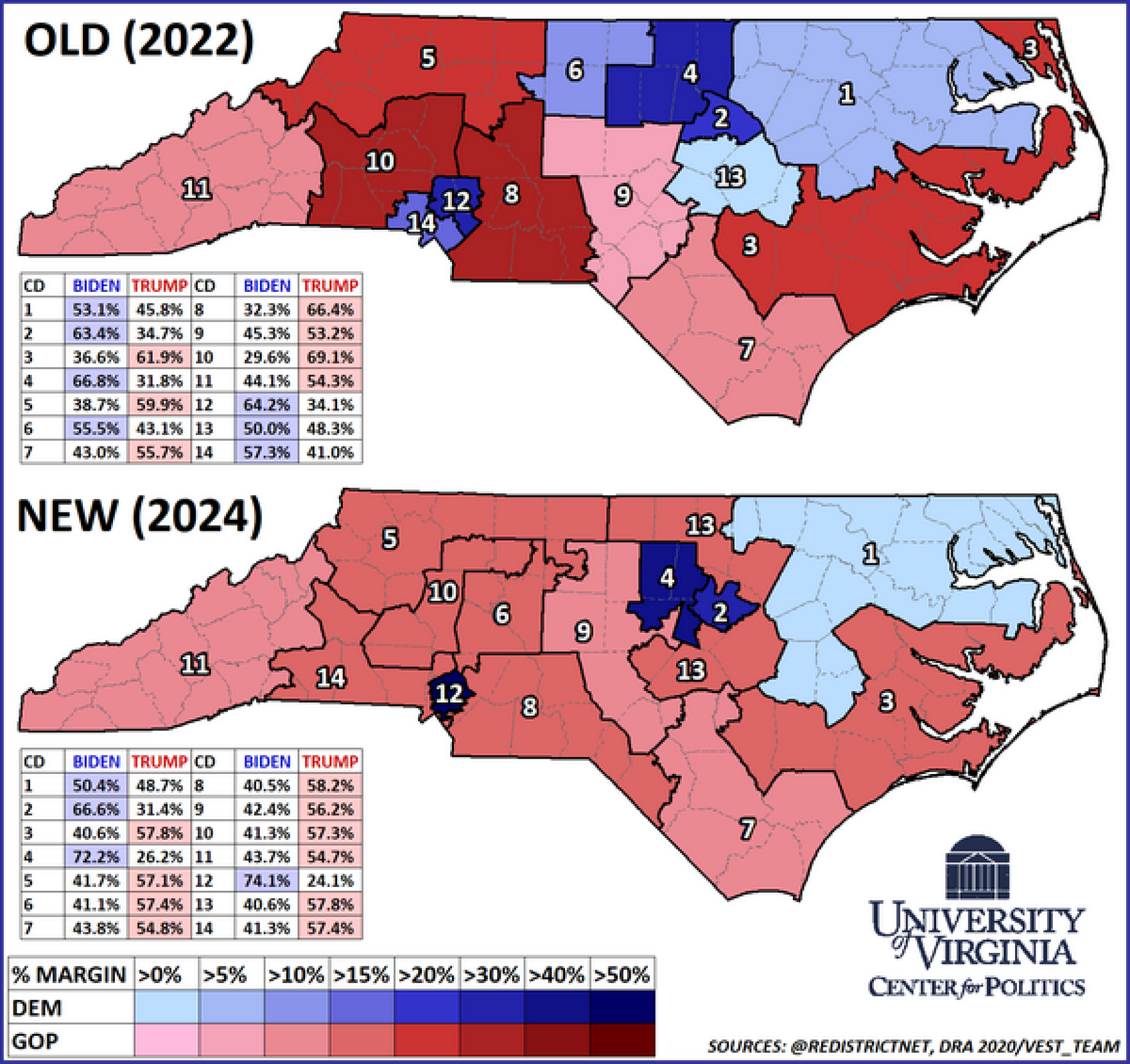 How Redistricting Turned a Competitive North Carolina District Into a Political Fortress