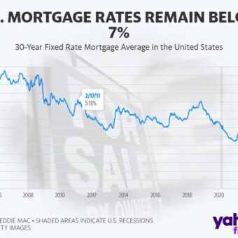 US Mortgage Rates Hold Steady at 7.4%, Maintaining Three-Year High US Mortgage Rates Hold Steady at 7.4%, Maintaining Three-Year High