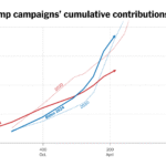 Economic Realities vs. Trump’s Claims: The Key Numbers Before the Midterms