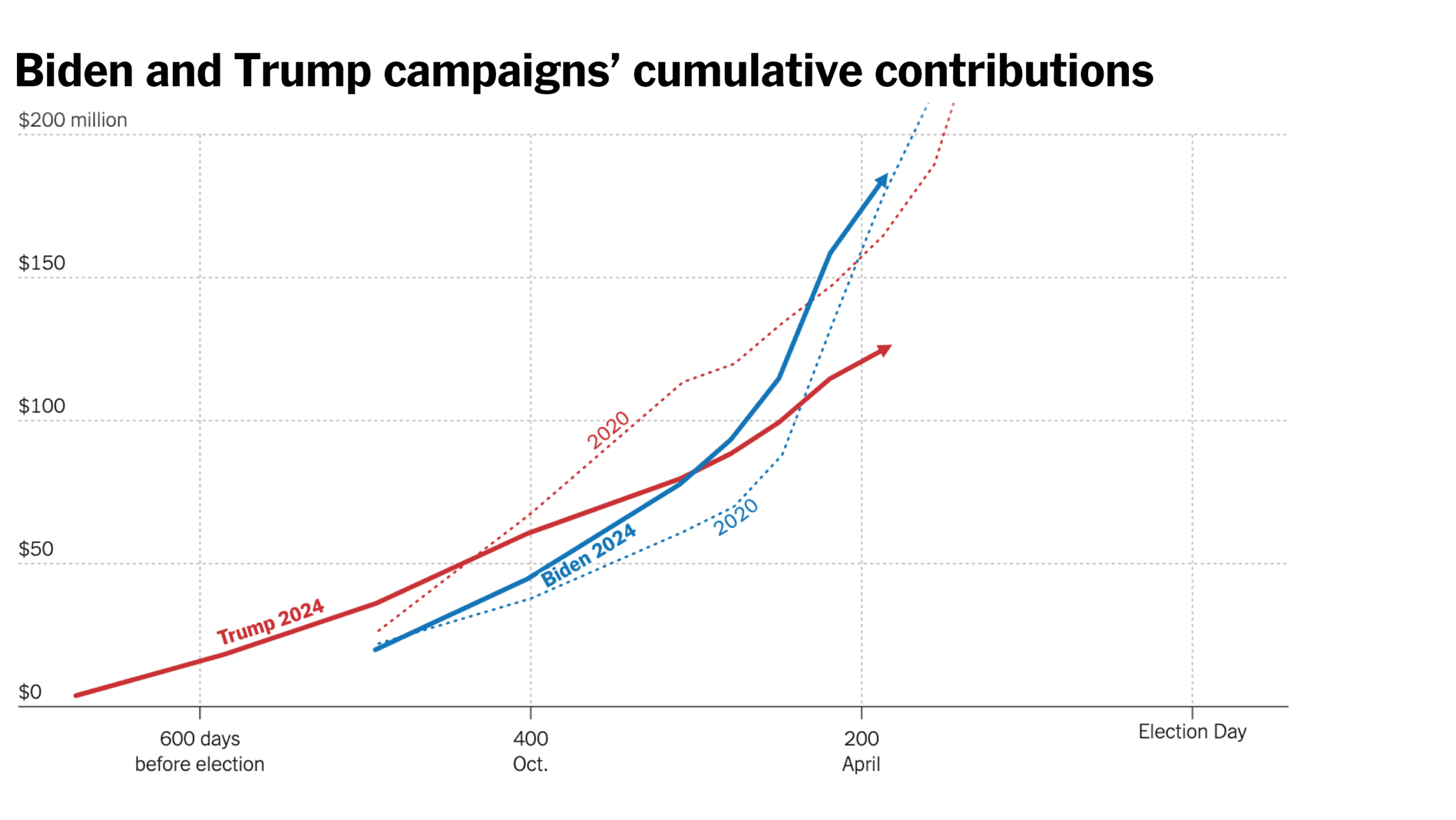 Economic Realities vs. Trump’s Claims: The Key Numbers Before the Midterms Economic Realities vs. Trump’s Claims: The Key Numbers Before the Midterms
