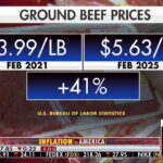 Meat Politics: Beef Prices and Dietary Choices Become Flashpoints in 2026 Midterms Meat Politics: Beef Prices and Dietary Choices Become Flashpoints in 2026 Midterms