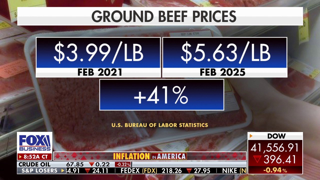 Meat Politics: Beef Prices and Dietary Choices Become Flashpoints in 2026 Midterms