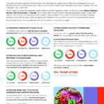 Childcare Costs Emerge as Critical Factor for Voters Ahead of Midterms Childcare Costs Emerge as Critical Factor for Voters Ahead of Midterms