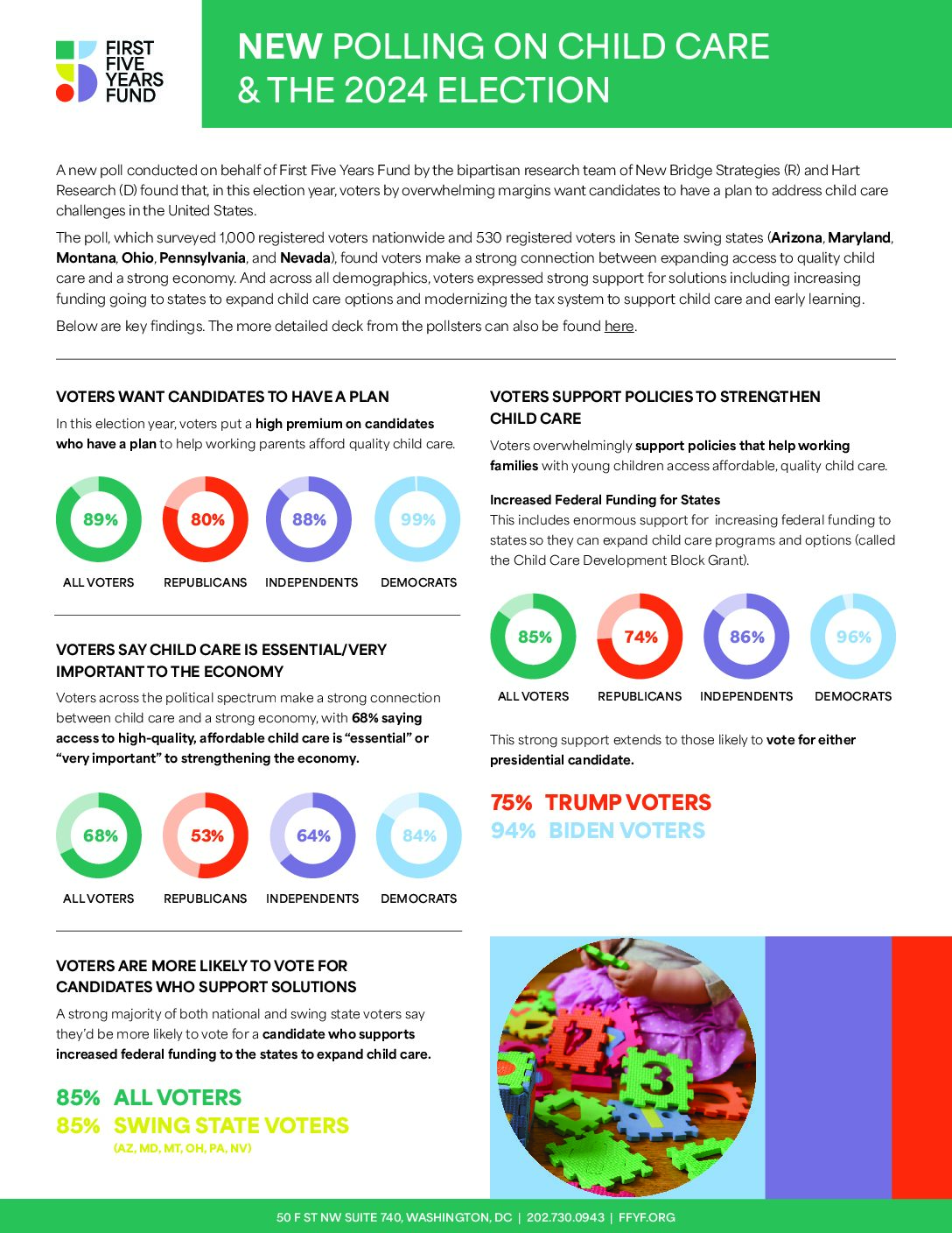 Childcare Costs Emerge as Critical Factor for Voters Ahead of Midterms Childcare Costs Emerge as Critical Factor for Voters Ahead of Midterms