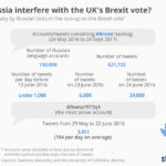 UK PM Accuses Russia of Interfering in 2016 Brexit Vote UK PM Accuses Russia of Interfering in 2016 Brexit Vote