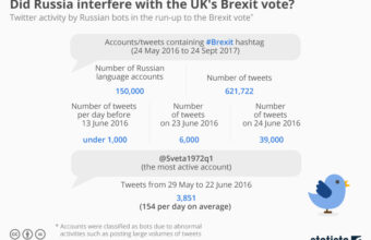 UK PM Accuses Russia of Interfering in 2016 Brexit Vote UK PM Accuses Russia of Interfering in 2016 Brexit Vote