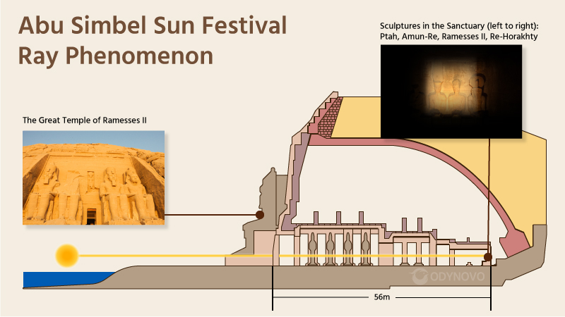 Ancient Solar Alignment: Sun Illuminates 3,000-Year-Old Abu Simbel Temple Ancient Solar Alignment: Sun Illuminates 3,000-Year-Old Abu Simbel Temple
