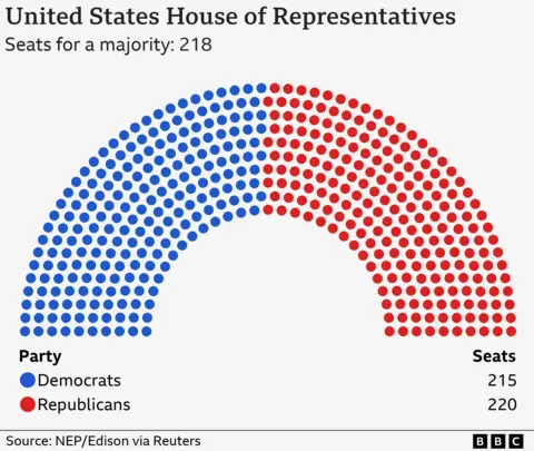 House Democrats Unveil Aggressive 100-Day Legislative Roadmap for Potential Majority