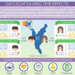 How Daylight Saving Time Changes Affect Your Health and Sleep How Daylight Saving Time Changes Affect Your Health and Sleep