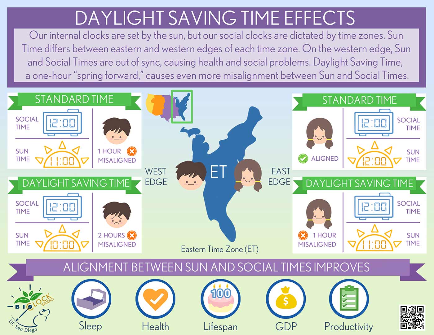 How Daylight Saving Time Changes Affect Your Health and Sleep